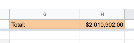 The screenshot shows total row that is filled with data