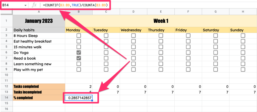 The screenshot shows where to put the formulas to count the percentage value for completed daily tasks