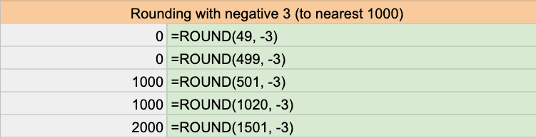 The screenshot shows how adding a negative 3 value as a places argument can help you round to nearest 1000