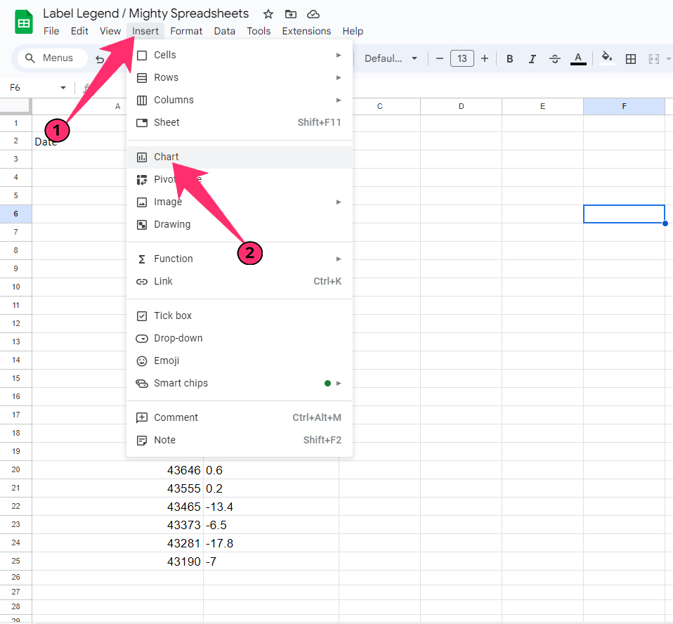 Chart option in sheets