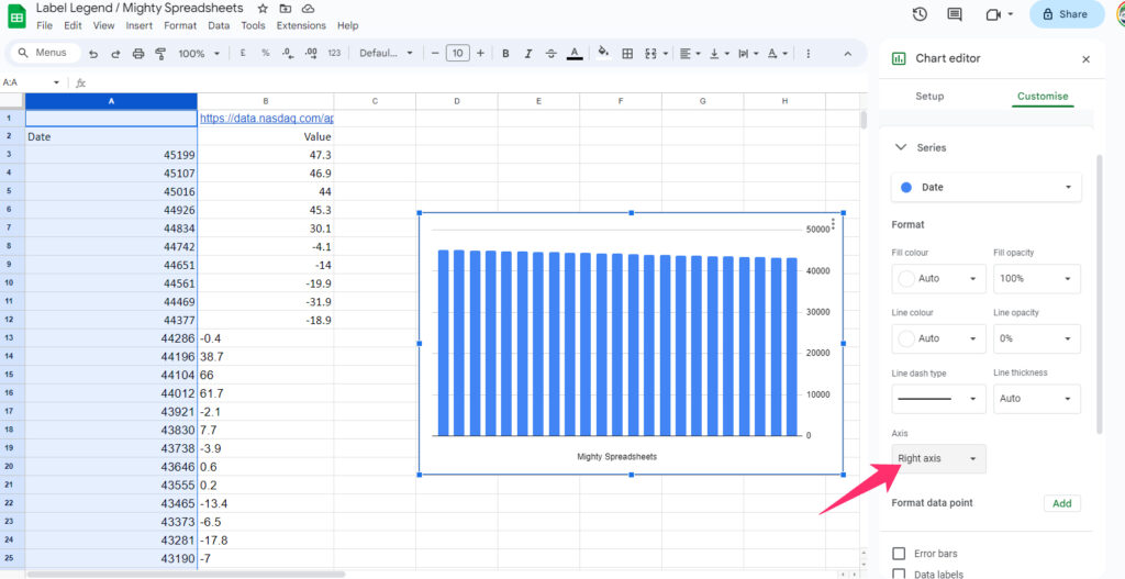 change chart axis to Right Axis